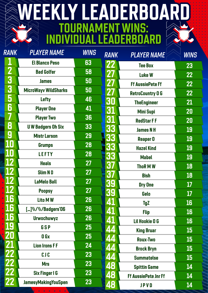 May 2025 Individual Tournament Wins